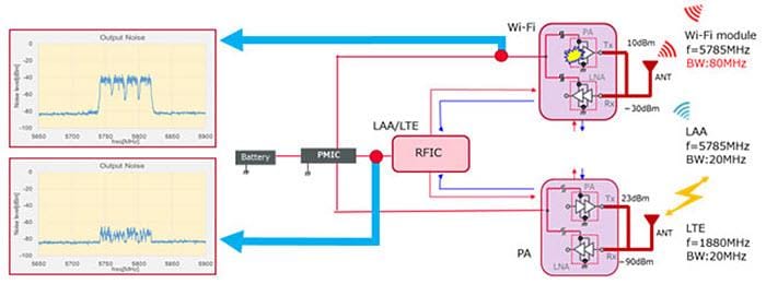 Murata Noise Problems/Noise Suppression in the 5GHz Band